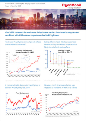 ExxonMobil PE Market Insights Report: December 2020. Download the report today to further your understanding.