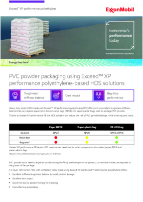 Heavy duty sacks (HDS) made with Exceed™ XP performance polyethylene (PE) offer such an excellent toughness/stiffness balance they can replace paper block bottom valve bags (BBVB) and paper-plastic bags used to package PVC powder. 